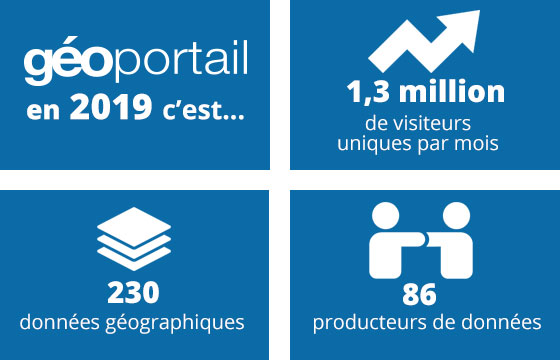 Géoportail en 2019 c'est...